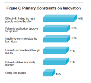Primary Constraints in Innovation.png