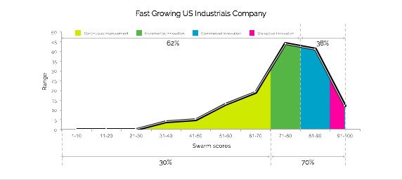 Fast Growing Company - Innovation Talent Curve.png